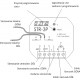 Sterownik rolet STR-3P